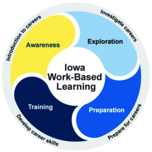 Iowa based Learning logo